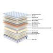 Colchon 2 Plazas Php 34PA-03C140 140X190X30 de Resortes en Bolsa Pillow Top