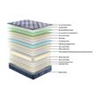 Colchon 2 Plazas Php 34PB-54B140 140X190X35 de Resortes en Caja Pillow Top