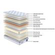 Colchon 1 Plaza Php 34PA-03B80 080X190X30 de Resortes en Bolsa Pillow Top