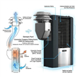 Calefactor Coppens PEL25TB IA 2500 Kcal Multigas Tiro Balanceado